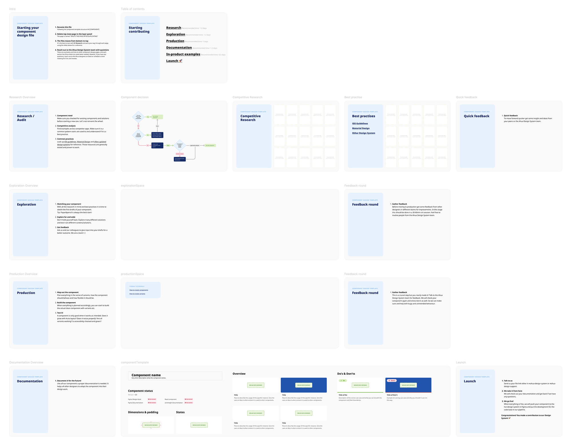 Contribution template in Figma